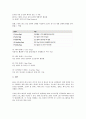 8086 프로세서의 레지스터의 종류와 역할을 설명하시오 4페이지