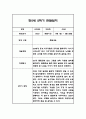 만5세 2학기 6개영역 관찰일지 48Page (총평첨부) 2페이지