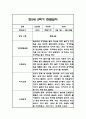 만5세 2학기 6개영역 관찰일지 48Page (총평첨부) 9페이지