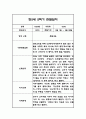 만5세 2학기 6개영역 관찰일지 48Page (총평첨부) 15페이지