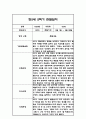 만5세 2학기 6개영역 관찰일지 48Page (총평첨부) 17페이지