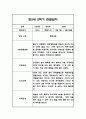 만5세 2학기 6개영역 관찰일지 48Page (총평첨부) 19페이지