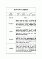 만5세 2학기 6개영역 관찰일지 48Page (총평첨부) 21페이지
