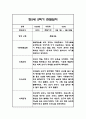 만5세 2학기 6개영역 관찰일지 48Page (총평첨부) 25페이지