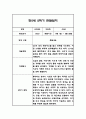 만5세 2학기 6개영역 관찰일지 48Page (총평첨부) 32페이지