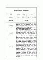만5세 2학기 6개영역 관찰일지 48Page (총평첨부) 34페이지