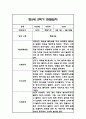 만5세 2학기 6개영역 관찰일지 48Page (총평첨부) 35페이지