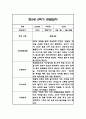만5세 2학기 6개영역 관찰일지 48Page (총평첨부) 37페이지