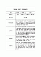 만5세 2학기 6개영역 관찰일지 48Page (총평첨부) 45페이지