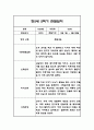 만5세 2학기 6개영역 관찰일지 48Page (총평첨부) 47페이지