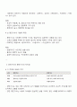 양반가사와 평민가사의 차이에 대해 자신의 견해를 제시하십시오 2페이지