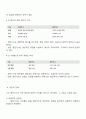 양반가사와 평민가사의 차이에 대해 자신의 견해를 제시하십시오 3페이지