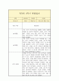 만3세 1년 관찰일지 11페이지