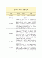 만3세 1년 관찰일지 13페이지