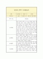 만3세 1년 관찰일지 19페이지