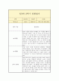 만3세 1년 관찰일지 20페이지