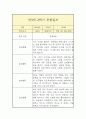 만3세 1년 관찰일지 21페이지