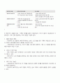 복지국가의 정의를 바탕으로 복지국가의 유형 세 가지를 기술하고 그를 바탕으로 국가와 가족의 관계에 대한 쟁점을 서술하시오 3페이지