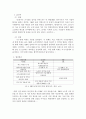 협상관련 이론 요약과 LG전자, IBM 협상사례를 중심으로 6페이지