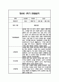 만0세 1학기 6개영역 관찰일지 18명 36page (총평포함) 5페이지