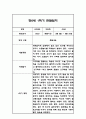 만0세 1학기 6개영역 관찰일지 18명 36page (총평포함) 16페이지