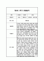 만0세 1학기 6개영역 관찰일지 18명 36page (총평포함) 18페이지