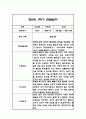 만0세 1학기 6개영역 관찰일지 18명 36page (총평포함) 23페이지