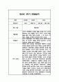 만0세 1학기 6개영역 관찰일지 18명 36page (총평포함) 24페이지