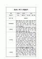 만0세 1학기 6개영역 관찰일지 18명 36page (총평포함) 27페이지