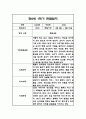 만0세 1학기 6개영역 관찰일지 18명 36page (총평포함) 33페이지