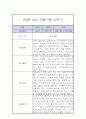 만4세 2학기 놀이,일상 관찰일지 2페이지