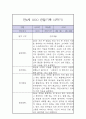 만4세 2학기 놀이,일상 관찰일지 4페이지
