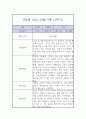 만4세 2학기 놀이,일상 관찰일지 6페이지