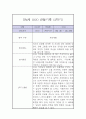 만4세 2학기 놀이,일상 관찰일지 7페이지