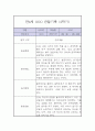만4세 2학기 놀이,일상 관찰일지 8페이지