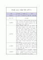 만4세 2학기 놀이,일상 관찰일지 10페이지