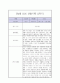 만4세 2학기 놀이,일상 관찰일지 11페이지