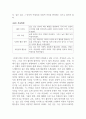 미용문화사_아르누보 시대 유행 배경 4페이지
