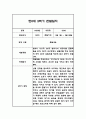 만0세 2학기 6개영역 관찰일지 18명 (2학기 총평포함) 2페이지