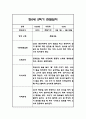 만0세 2학기 6개영역 관찰일지 18명 (2학기 총평포함) 7페이지