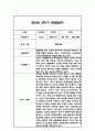 만0세 2학기 6개영역 관찰일지 18명 (2학기 총평포함) 8페이지