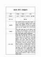 만0세 2학기 6개영역 관찰일지 18명 (2학기 총평포함) 10페이지