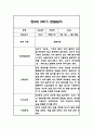 만0세 2학기 6개영역 관찰일지 18명 (2학기 총평포함) 13페이지