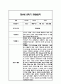 만0세 2학기 6개영역 관찰일지 18명 (2학기 총평포함) 14페이지