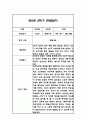 만0세 2학기 6개영역 관찰일지 18명 (2학기 총평포함) 16페이지