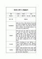 만0세 2학기 6개영역 관찰일지 18명 (2학기 총평포함) 19페이지