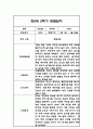만0세 2학기 6개영역 관찰일지 18명 (2학기 총평포함) 25페이지
