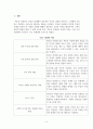 부동산컨설팅_부동산 컨설팅의 의의와 컨설팅업에 대하여 리포트를 작성해 주시기 바랍니다 3페이지