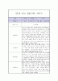 만5세 1학기 놀이,일상 관찰일지 2페이지