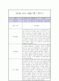 만5세 1학기 놀이,일상 관찰일지 3페이지